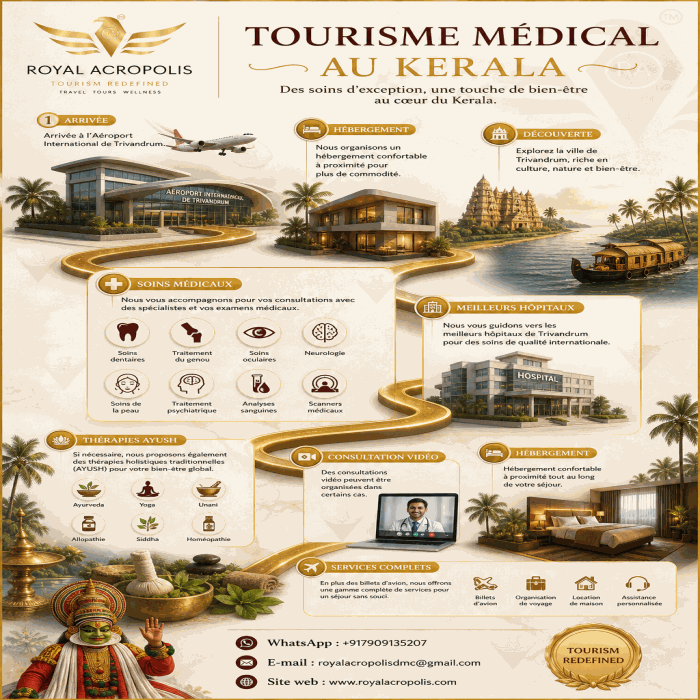 Medical tourism — 2