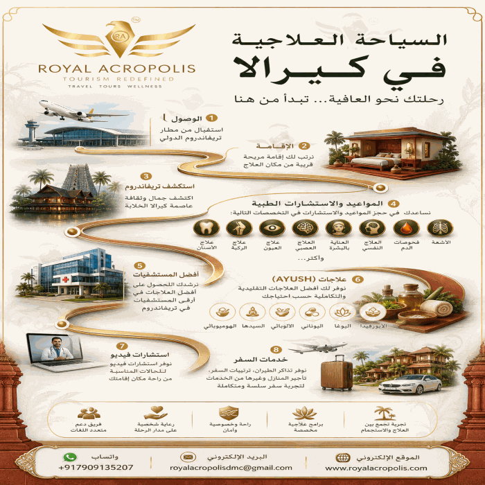 Medical tourism — 5